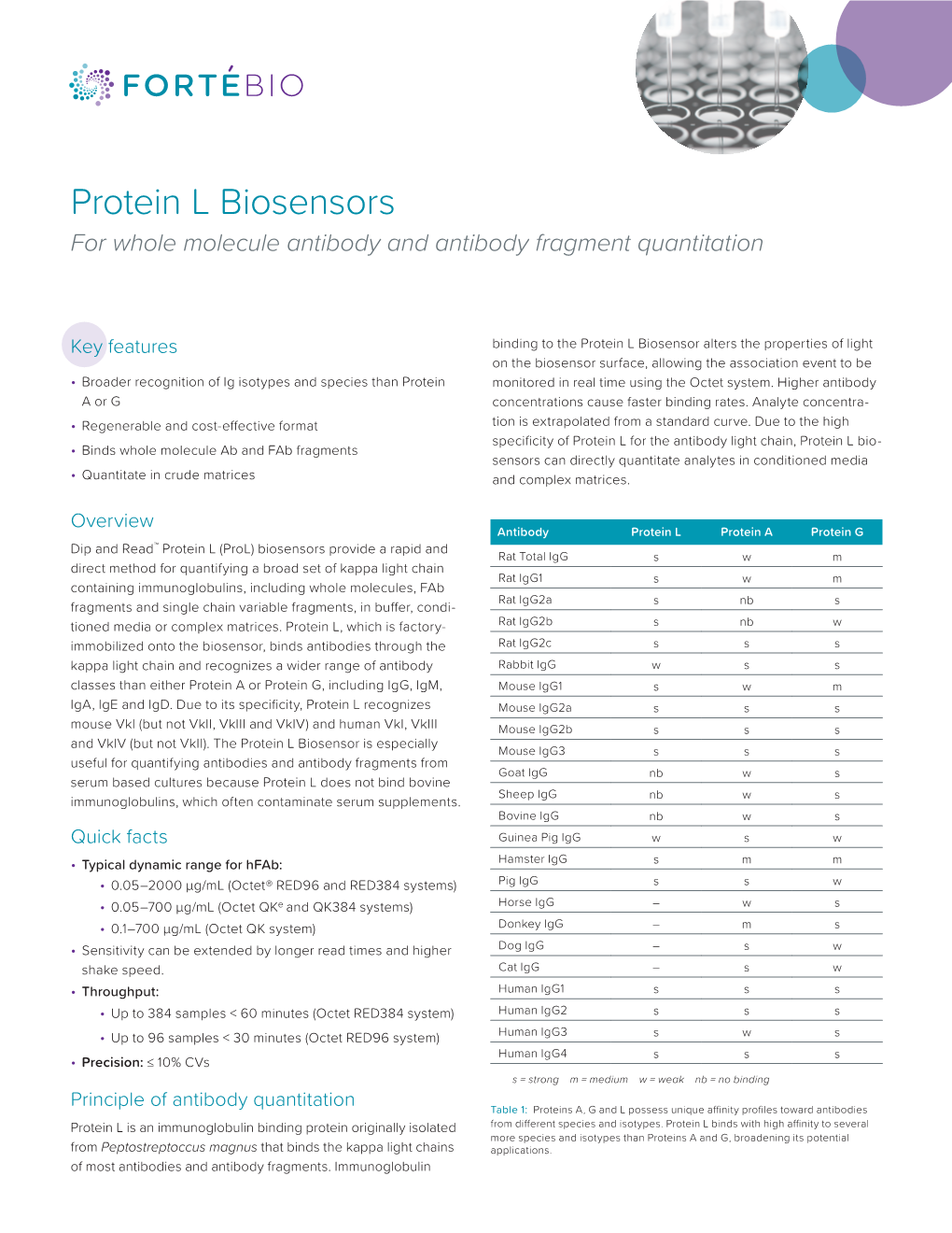 Protein L Biosensors | Fortebio