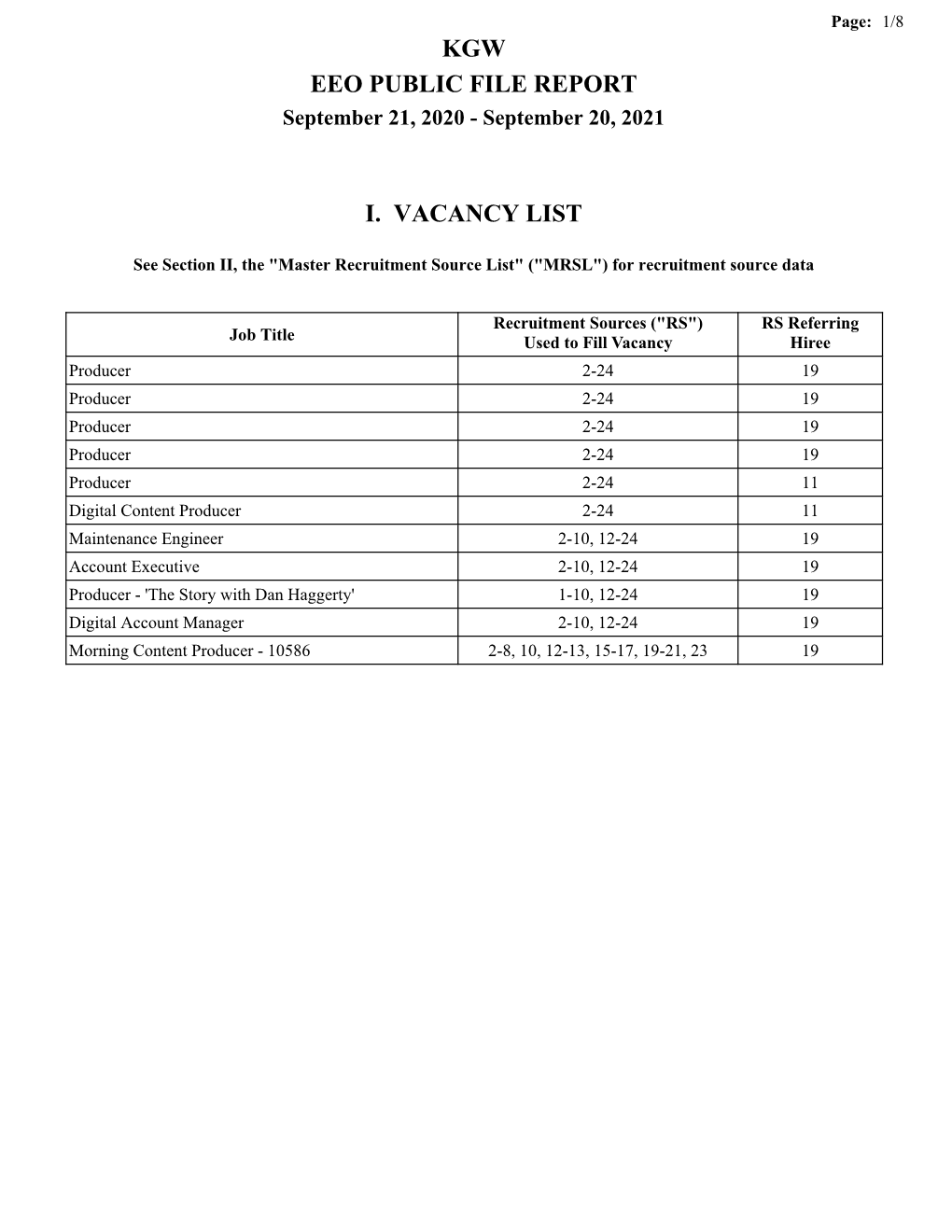 Kgw Eeo Public File Report I. Vacancy List