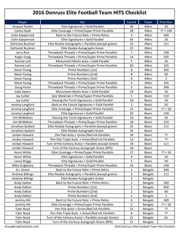 2016 Donruss Elite Football HITS Group Break Checklist;