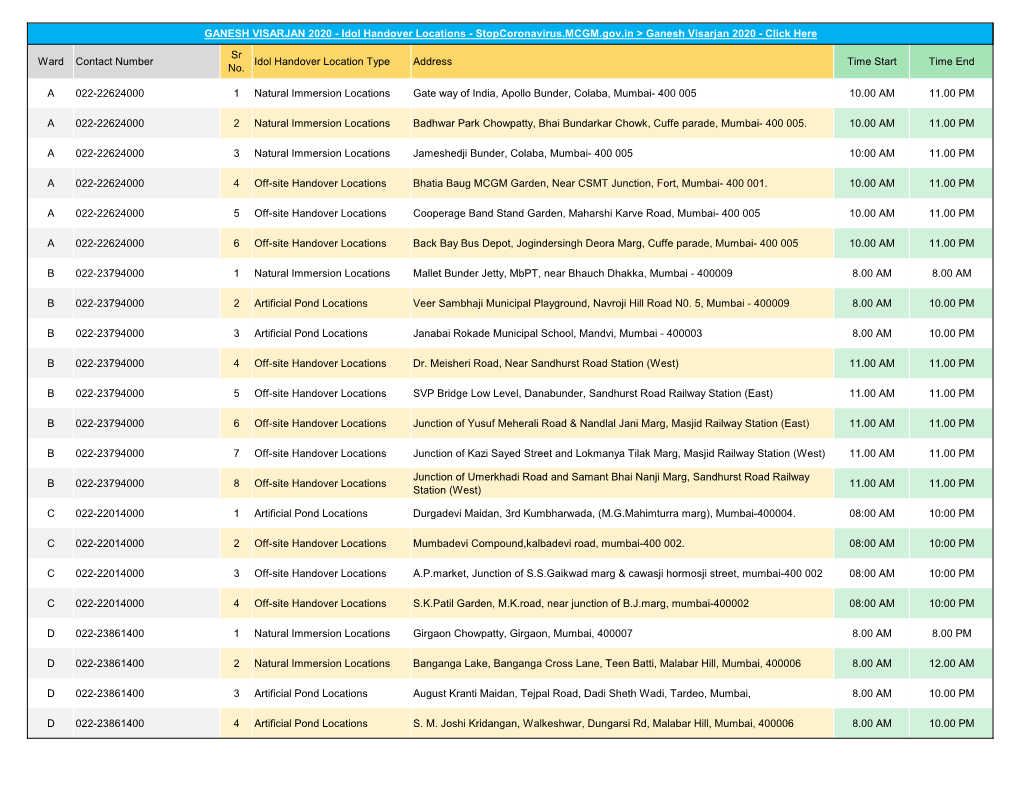 GANESH VISARJAN 2020 - Idol Handover Locations - Stopcoronavirus.MCGM.Gov.In > Ganesh Visarjan 2020 - Click Here