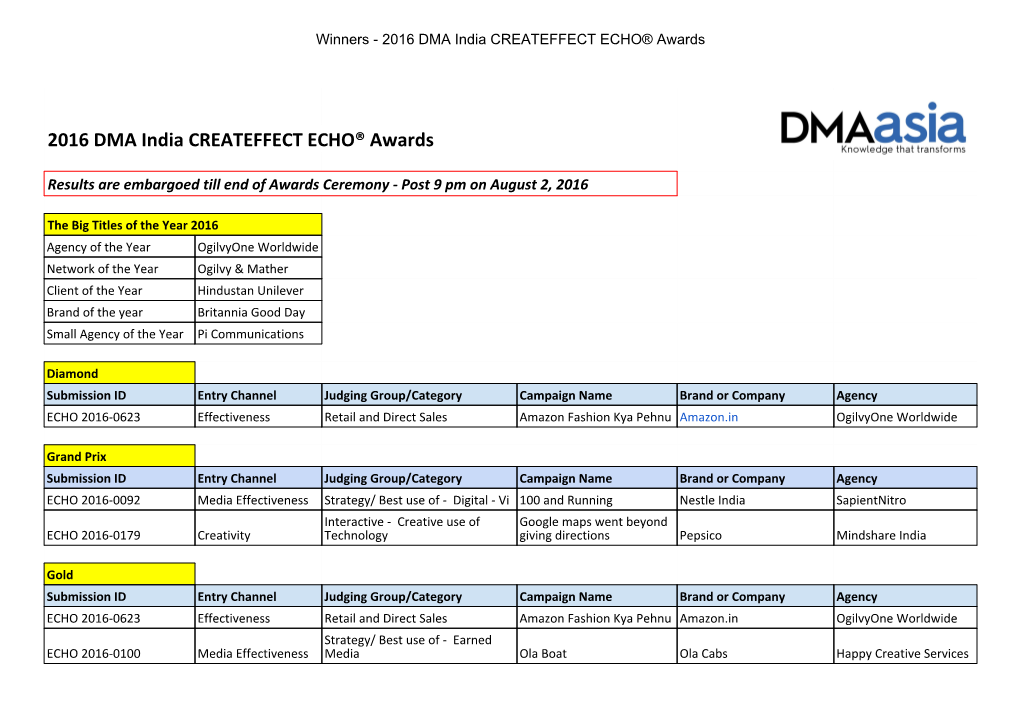 2016 DMA India CREATEFFECT ECHO® Awards