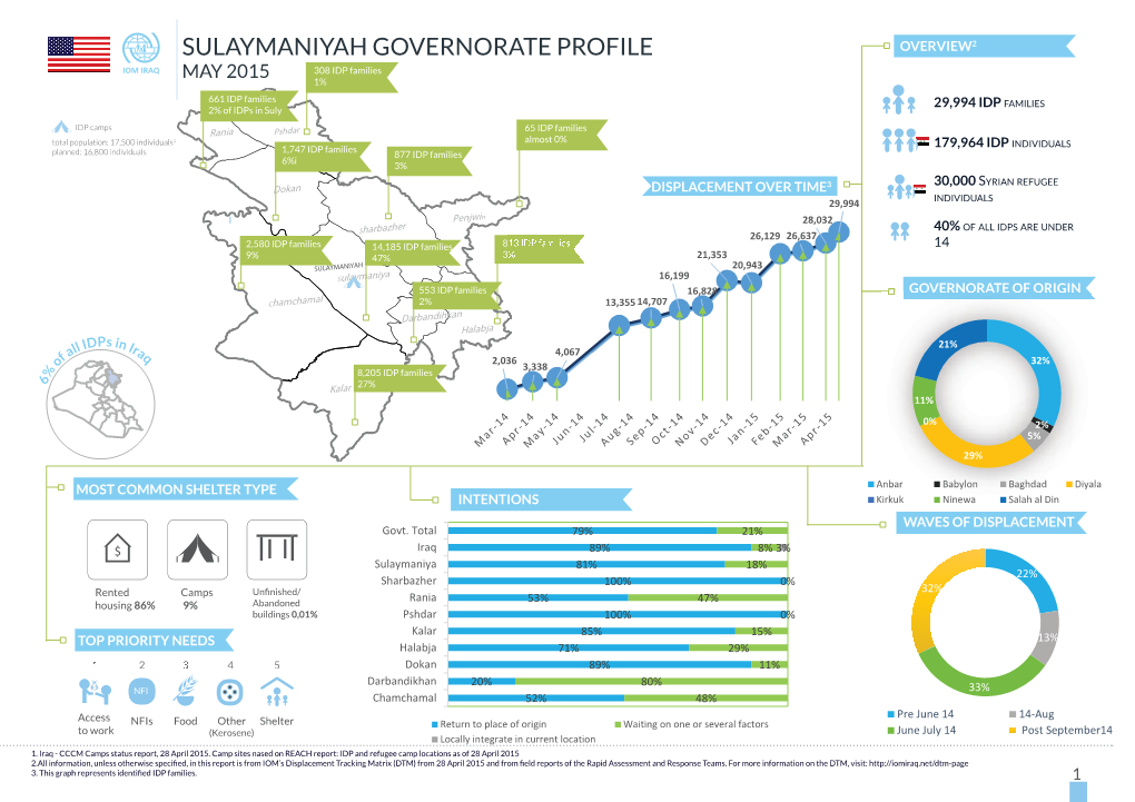 Suly Governoratre Profile.Indd