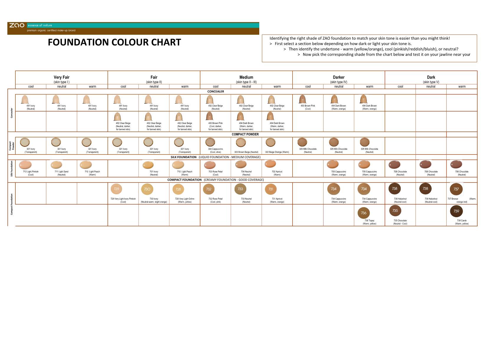 FOUNDATION COLOUR CHART > First Select a Section Below Depending on How Dark Or Light Your Skin Tone Is