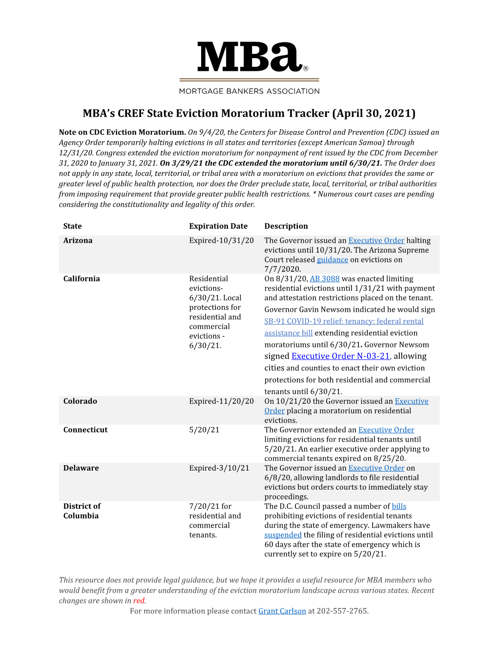 MBA's CREF State Eviction Moratorium Tracker (April 30, 2021)