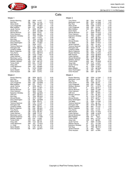 Weekly Rosters