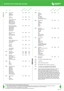 SENDERLISTE KANALBELEGUNG Stand: 20.07.2021