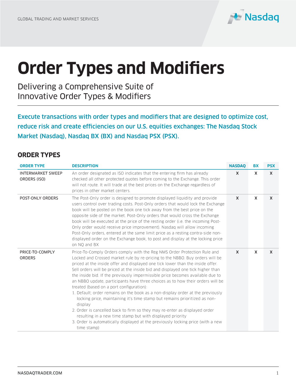 Order Types and Modifiers Delivering a Comprehensive Suite of Innovative Order Types & Modifiers