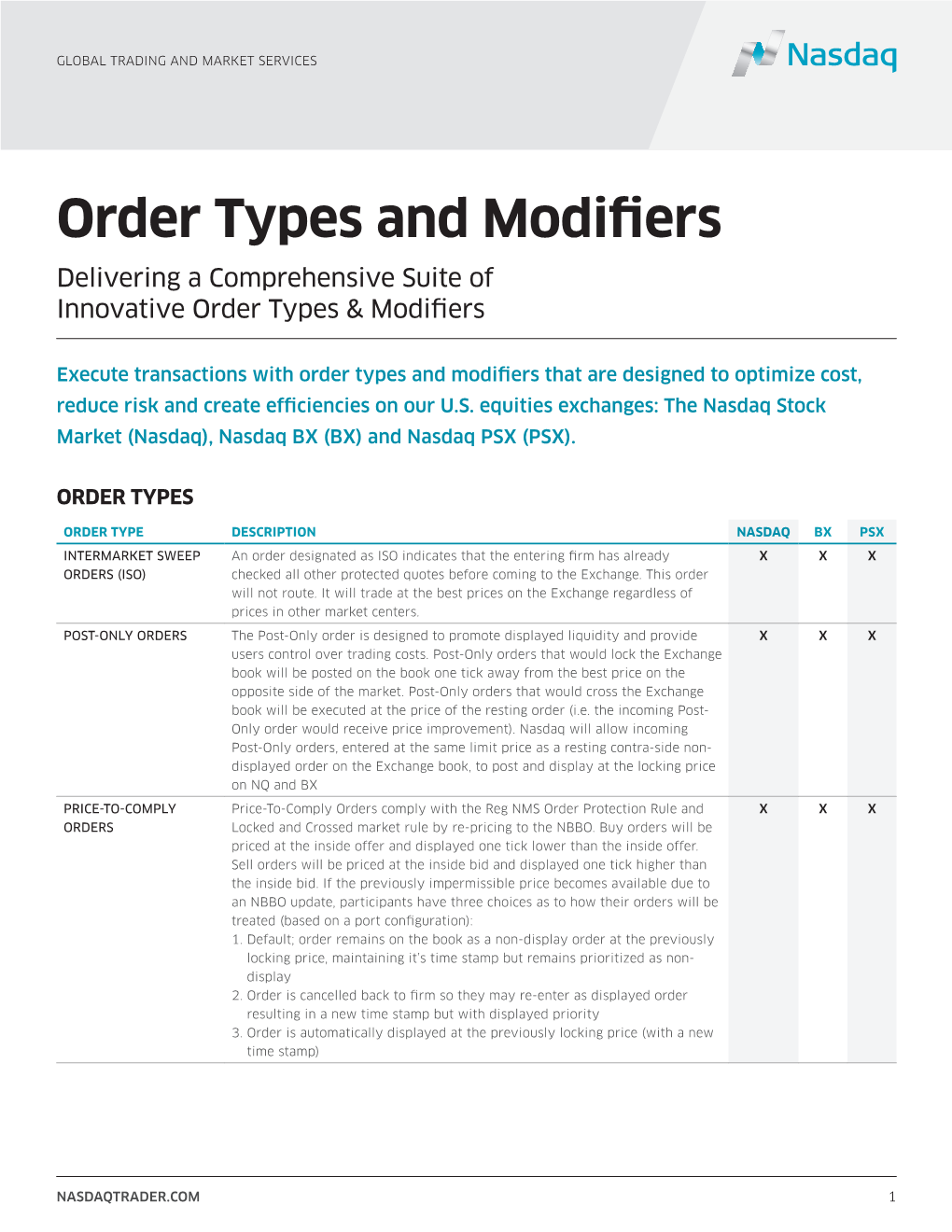 order-types-and-modifiers-delivering-a-comprehensive-suite-of-innovative-order-types-modifiers