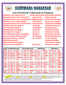 List of Festivals Celebrated at Nanaksar