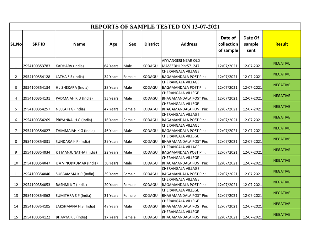 13-07-2021 Negatives.Xlsx