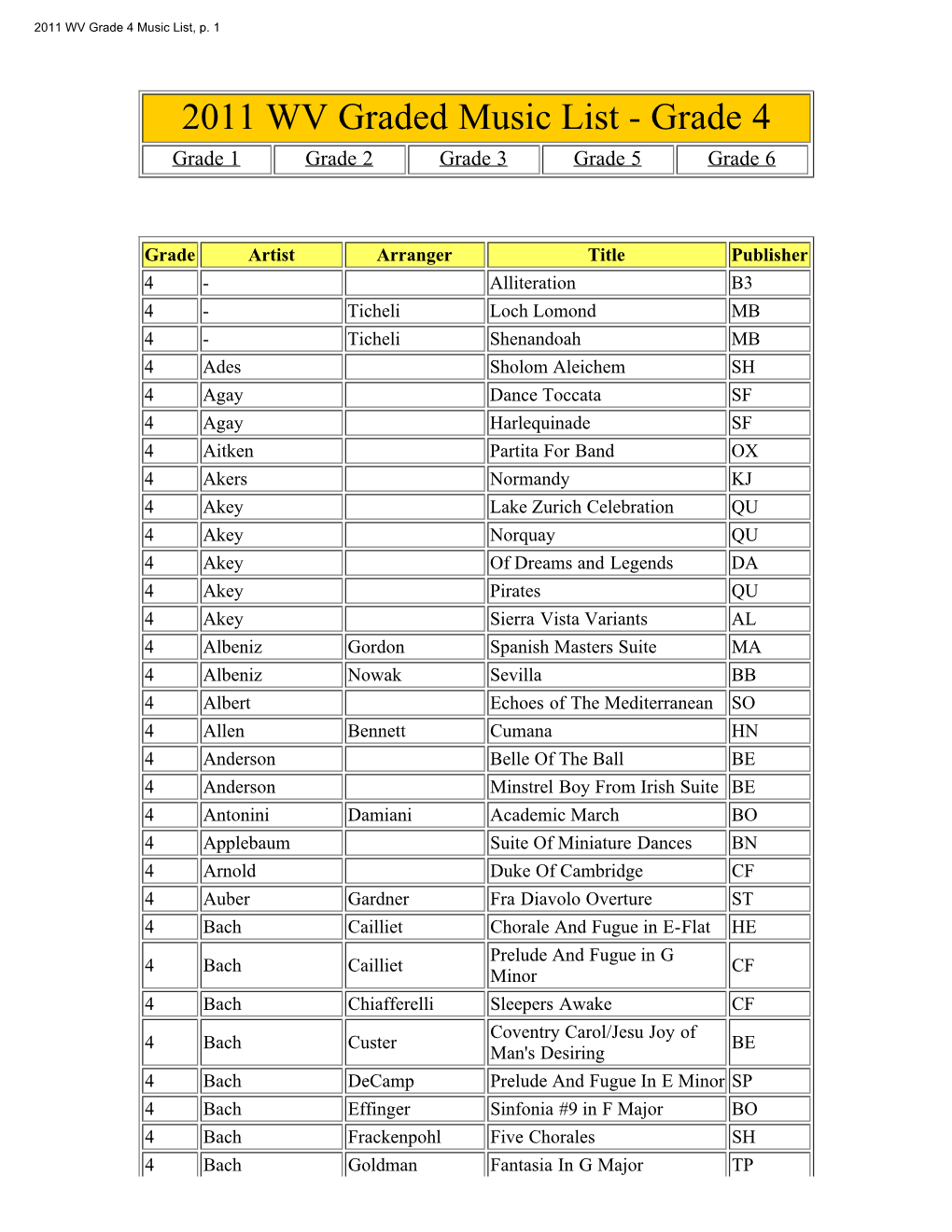 WV Grade 4 Music List, P