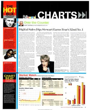 Digital Sales Dip; Stewart Earns Year's 32Nd No.1 Begins at No