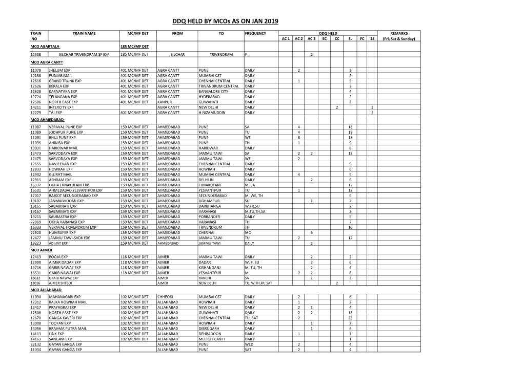 DDQ HELD by Mcos AS on JAN 2019