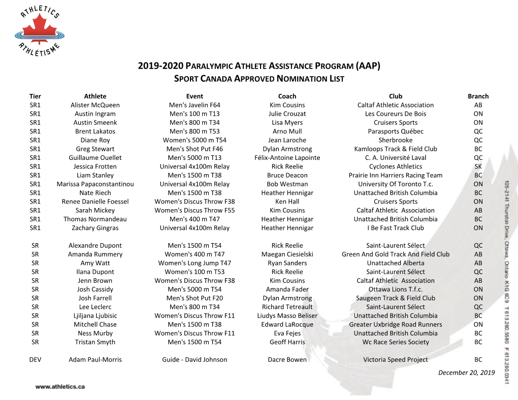 2019-2020 Paralympic Athlete Assistance Program (Aap) Sport Canada Approved Nomination List