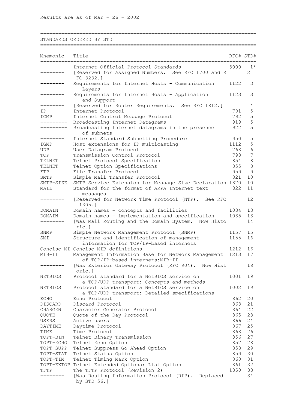 Results Are As of Mar - 26 - 2002