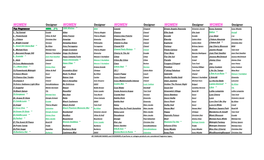 Fragrance List [Pdf]