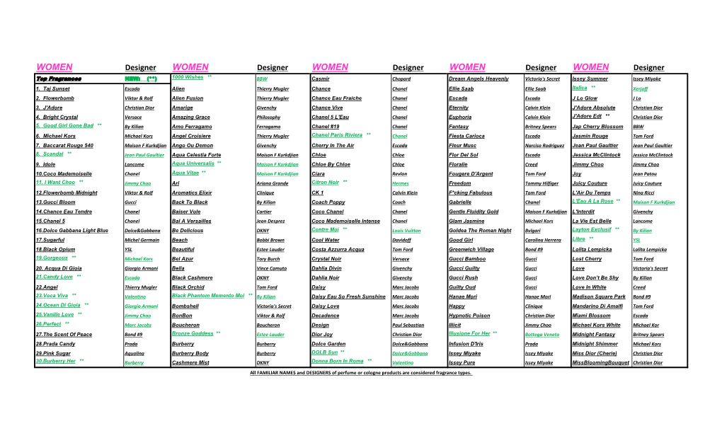 Fragrance List [Pdf]