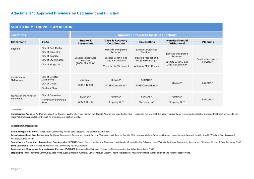 Attachment 1: Approved Providers by Catchment and Function