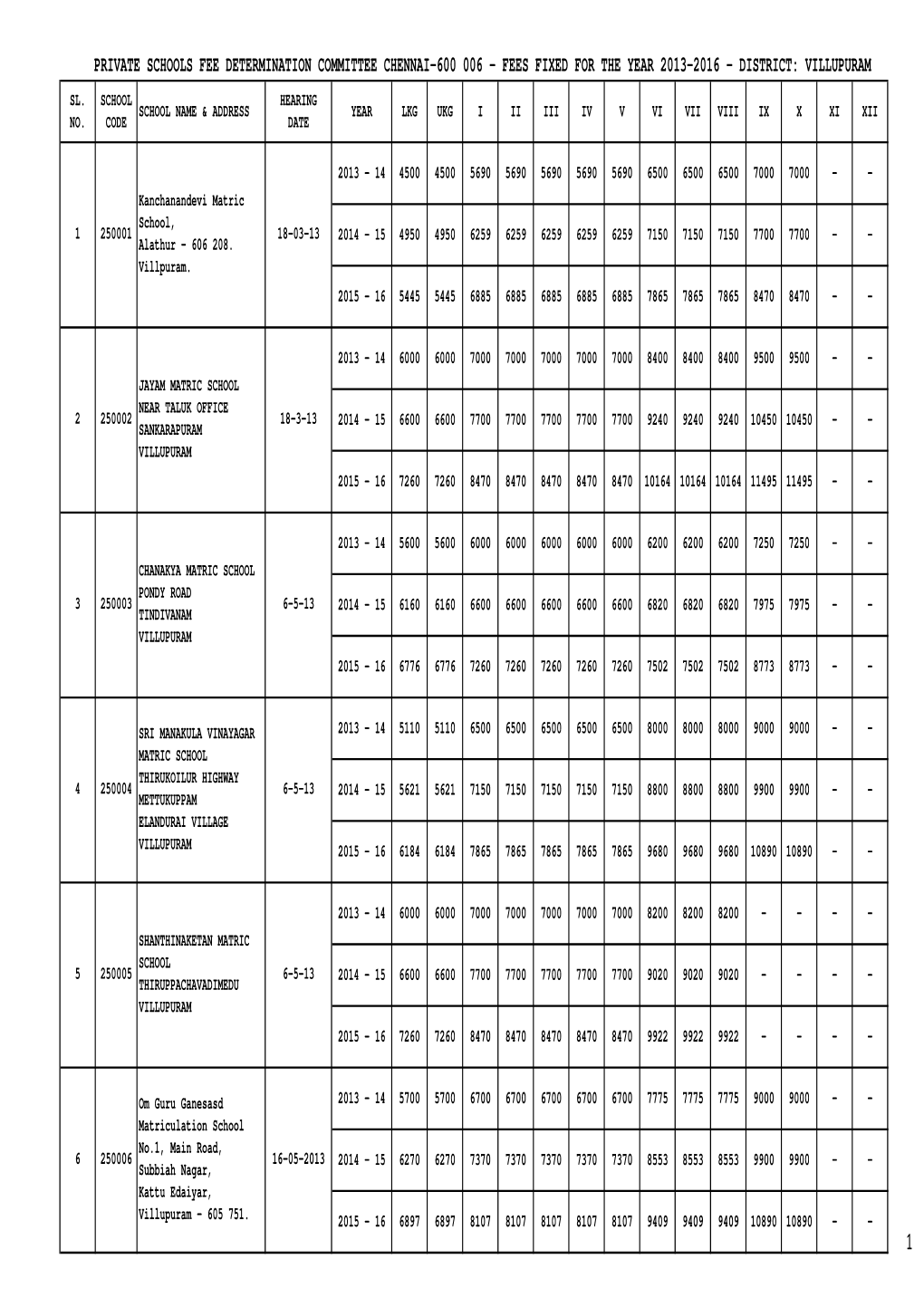 Villupuram Sl