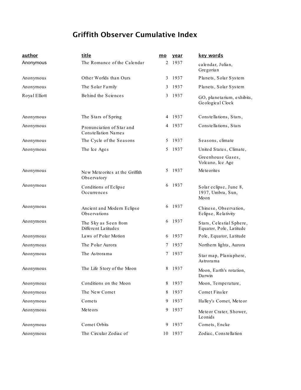 Griffith Observer Cumulative Index