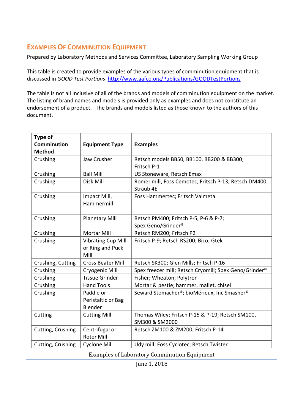 Listing of Comminution Equipment