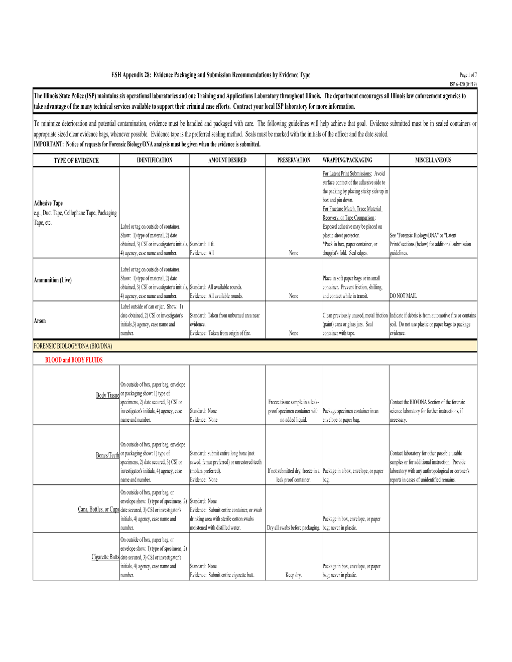 Evidence Packaging Procedures