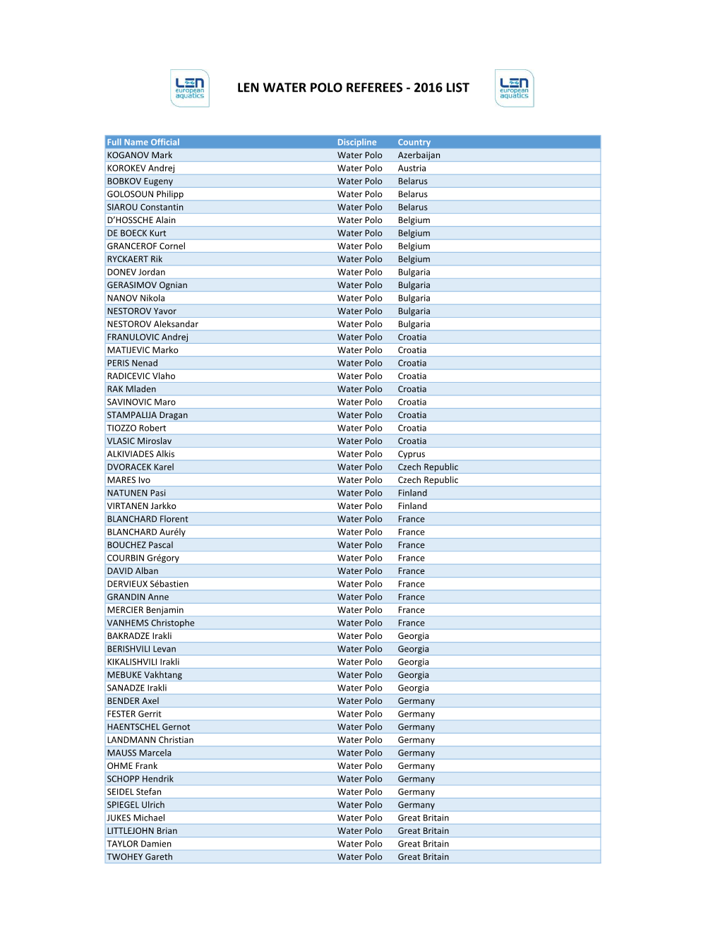 Len Water Polo Referees - 2016 List