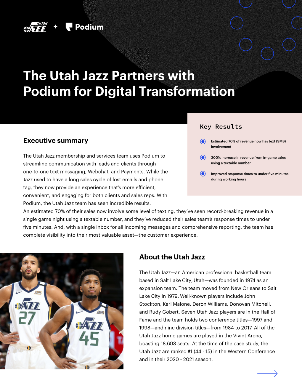 The Utah Jazz Partners with Podium for Digital Transformation