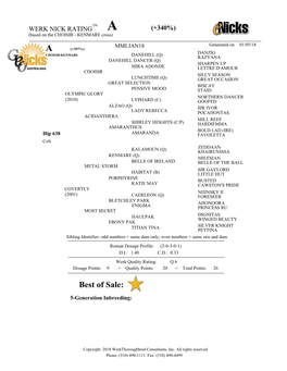 Pedigree Ratings