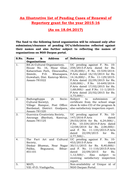 An Illustrative List of Pending Cases of Renewal of Repertory Grant for the Year 2015-16 (As on 18.04.2017)