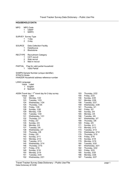 Travel Tracker Survey Data Dictionary – Public Use File