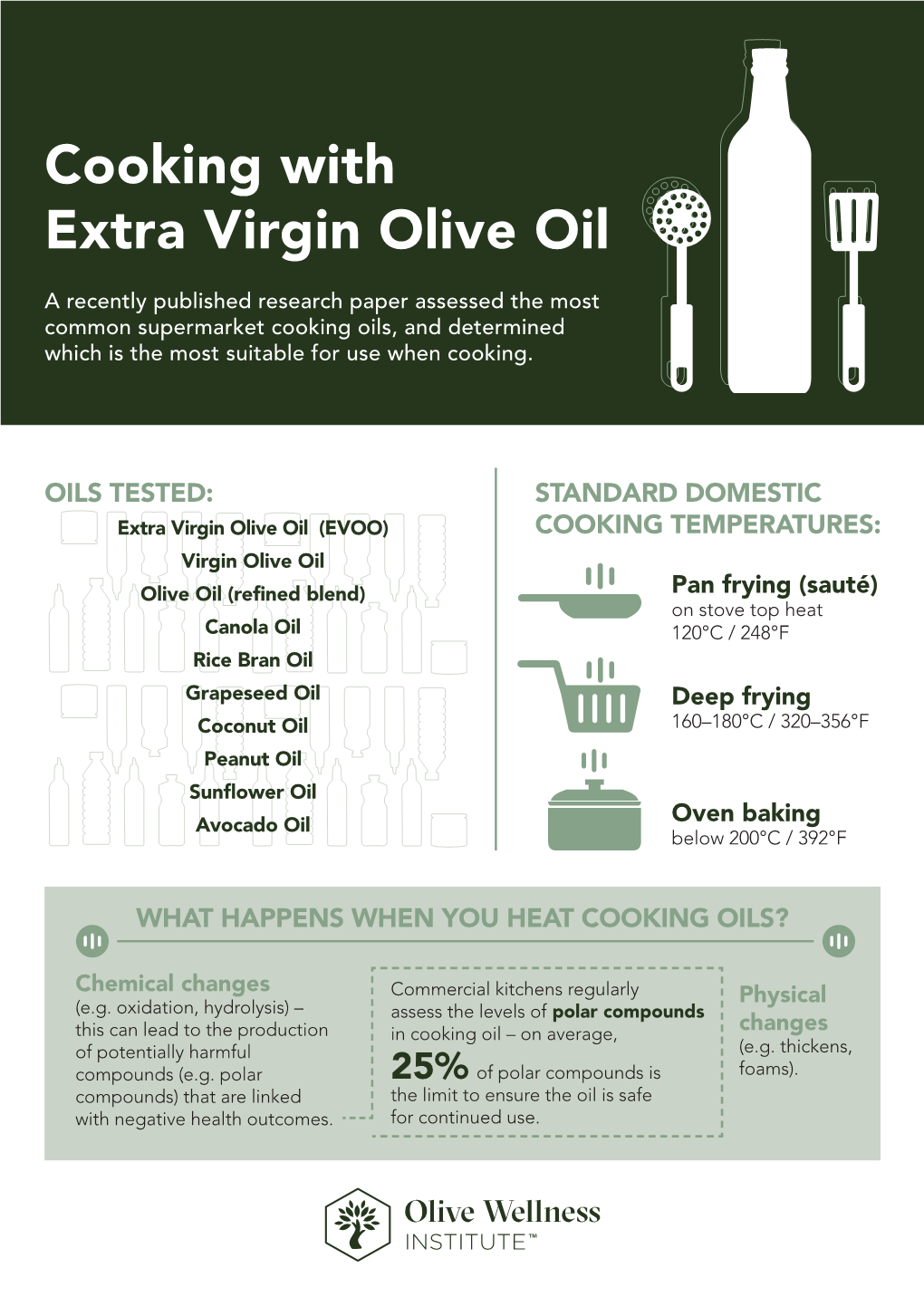 Cooking with Extra Virgin Olive Oil