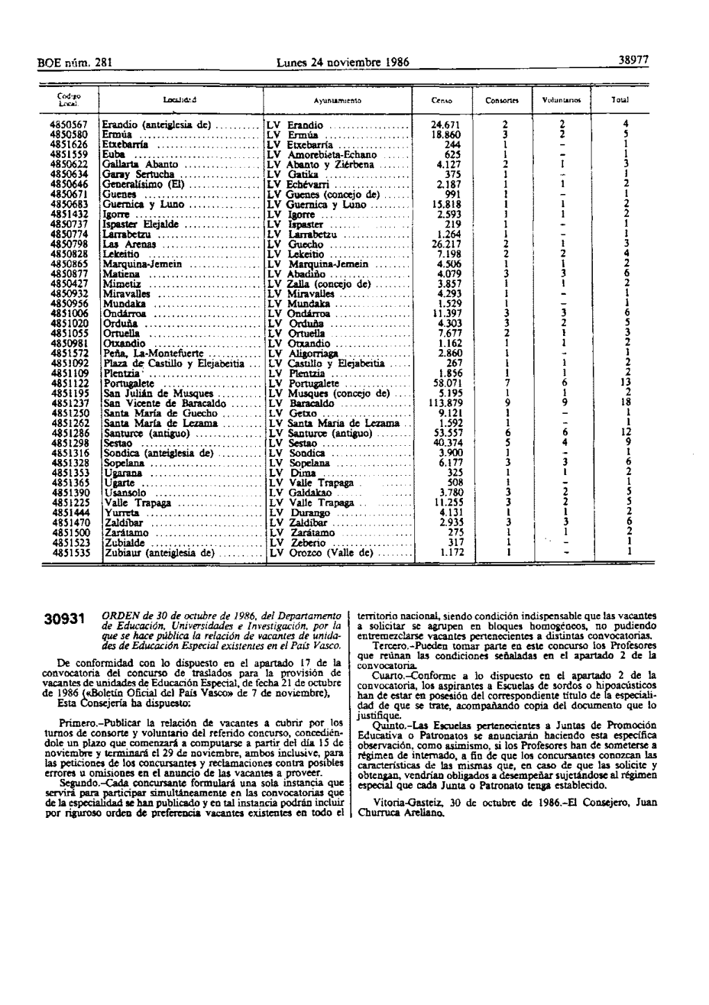 BOE Núm. 281 Lunes 24 Noviembre 1986 38977