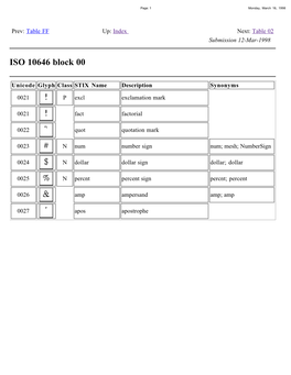 Index Next: Table 02 Submission 12-Mar-1998