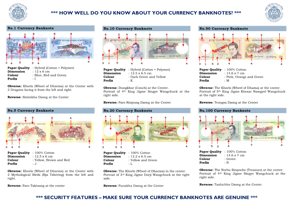 Currency Banknotes in Bhutan