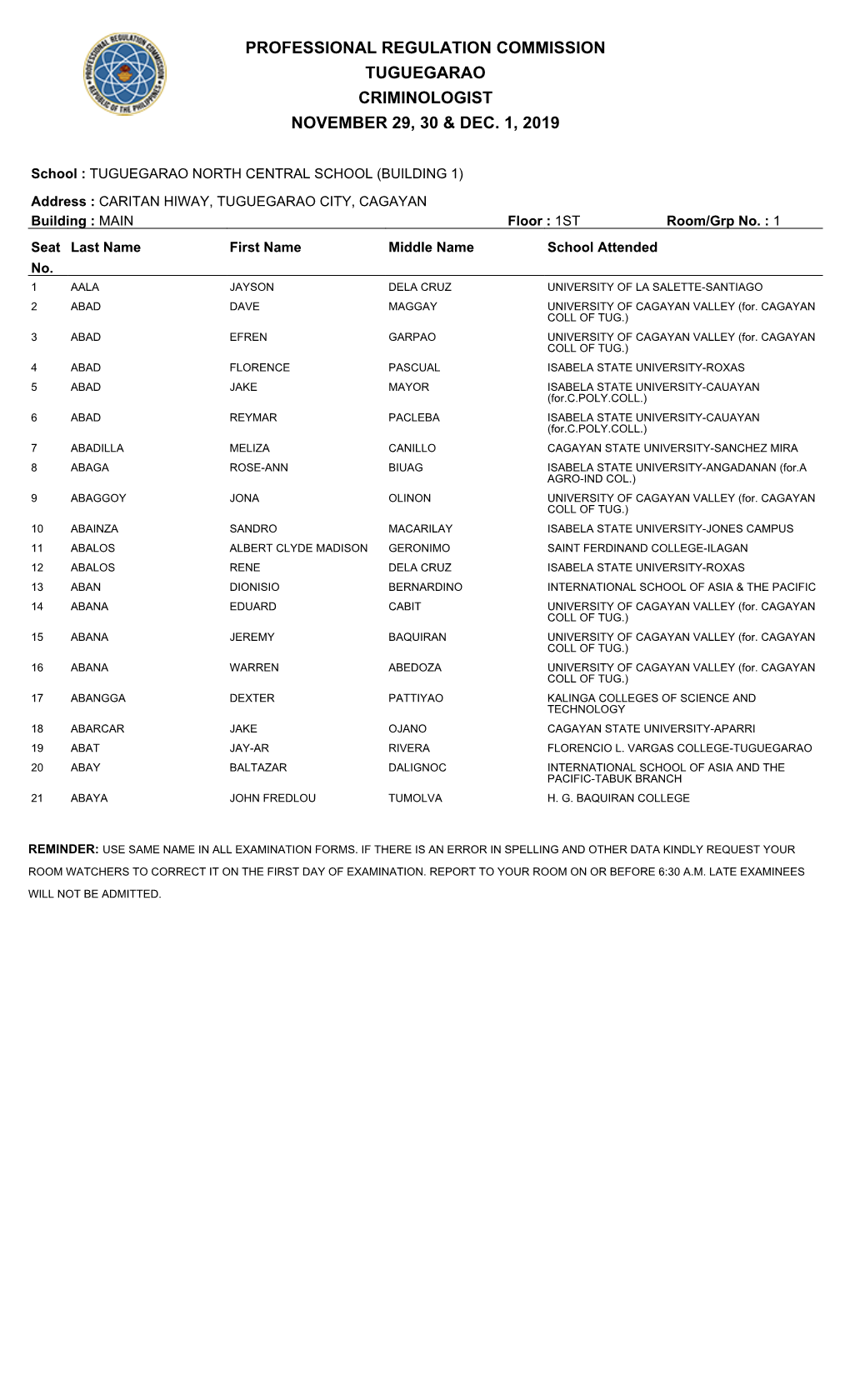Professional Regulation Commission Tuguegarao Criminologist November 29, 30 & Dec