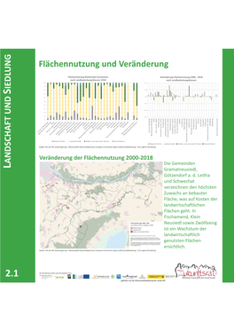 Landschaft Und Siedlung