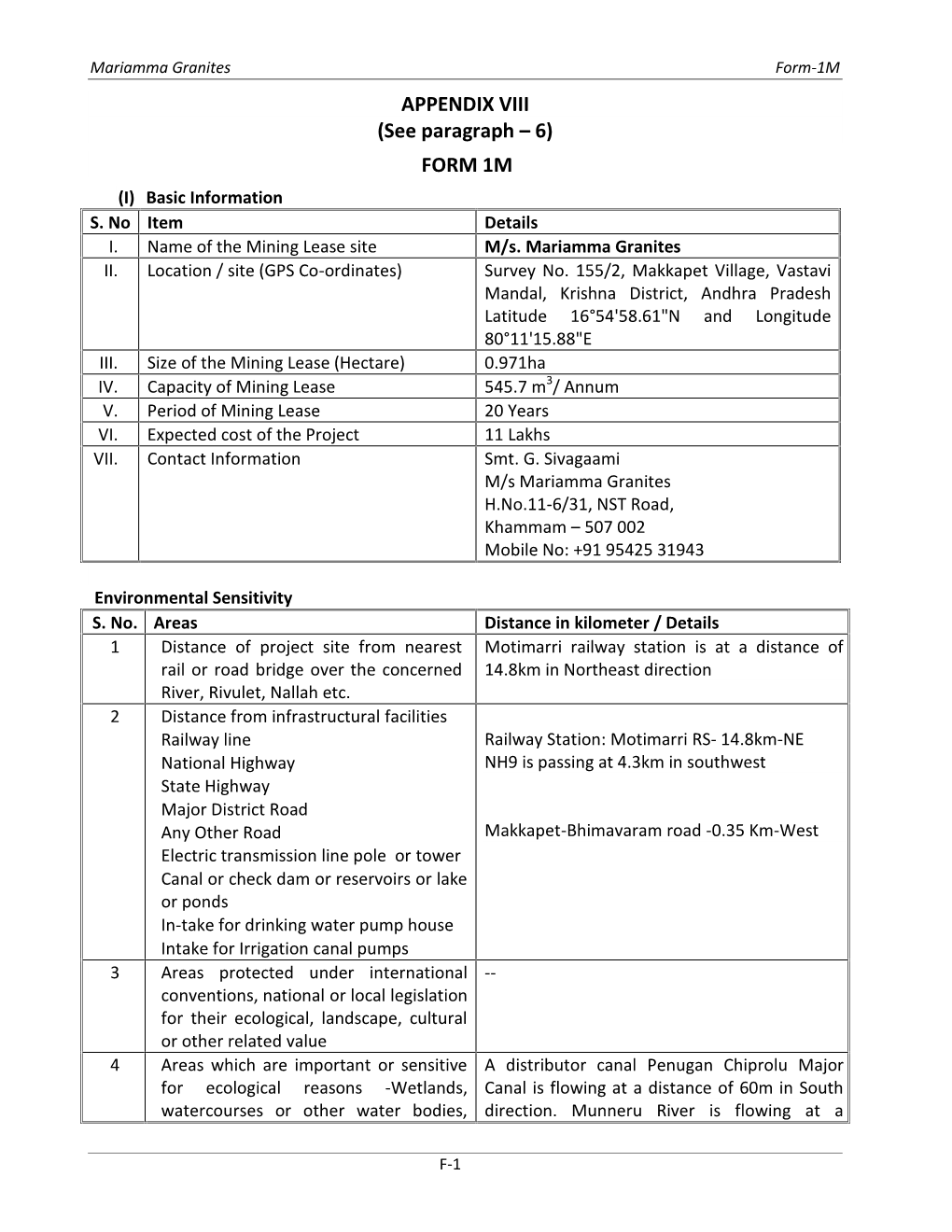 Annexure-District Survey Report