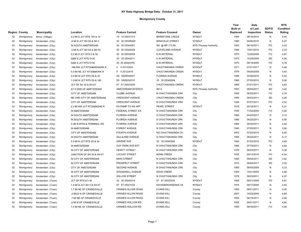 NY State Bridge Data