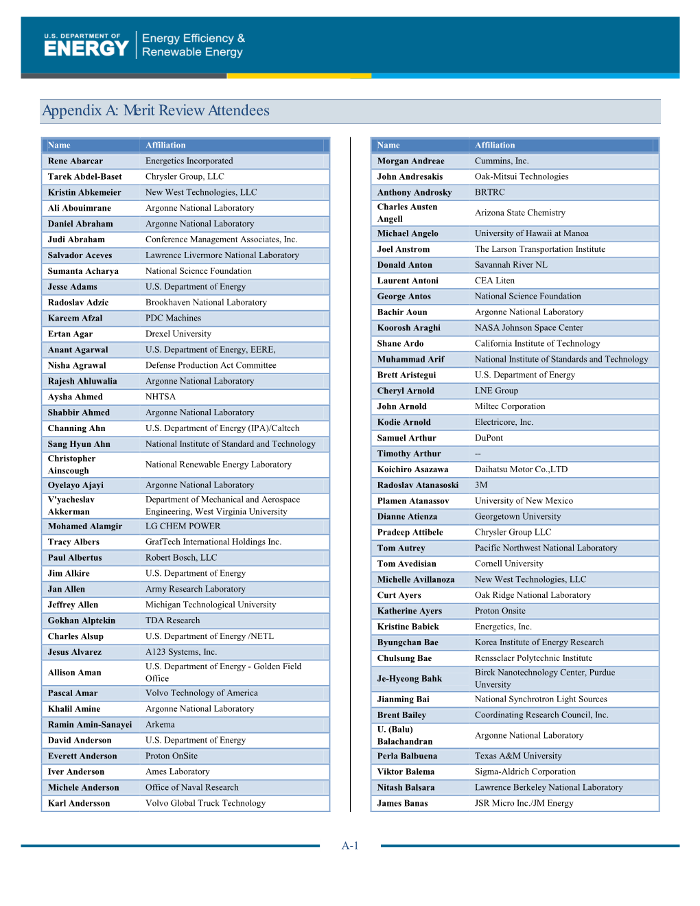 2013 Annual Merit Review Results Report