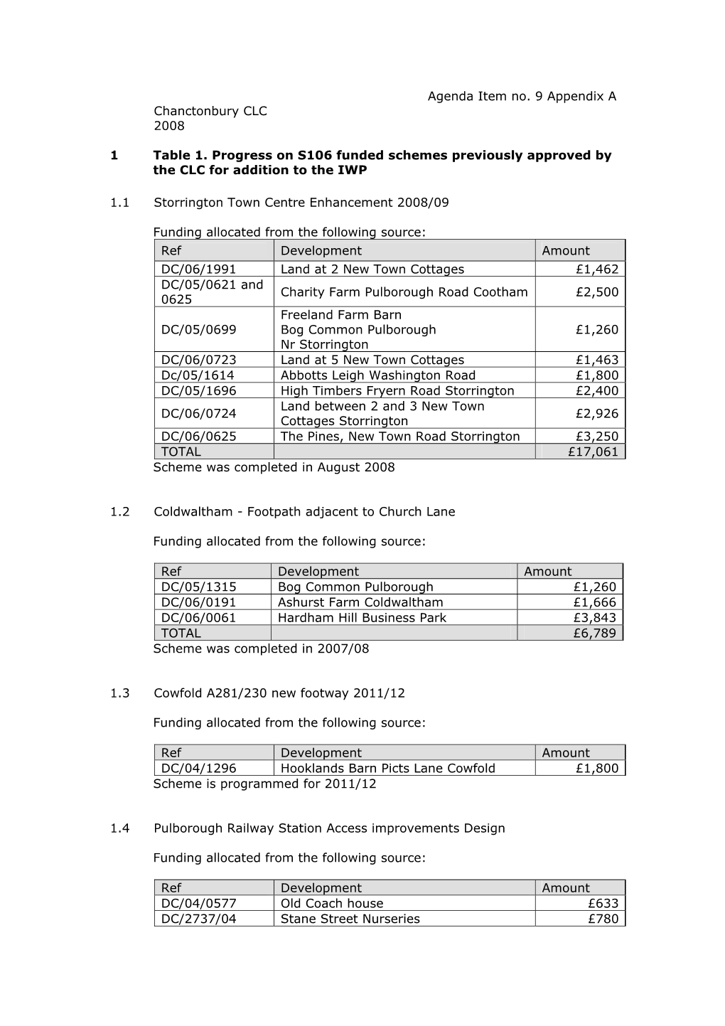 ONE Progress on S106 Funded Schemes Previously Approved By