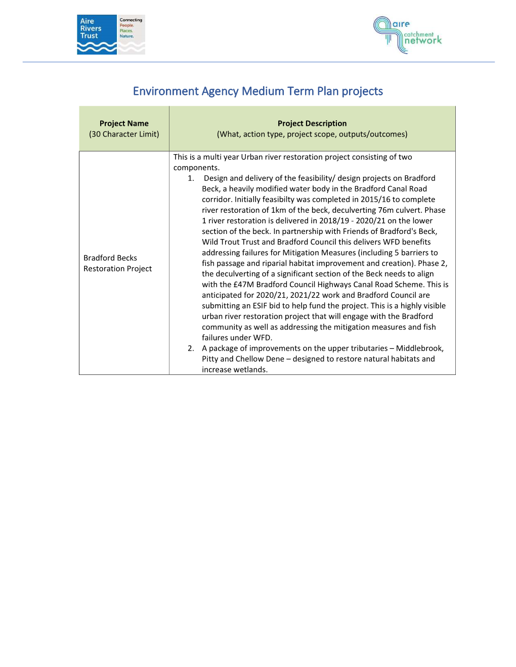 Environment Agency Medium Term Plan Projects