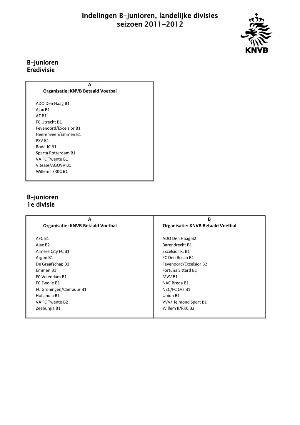 Indelingen B-Junioren, Landelijke Divisies Seizoen 2011-2012