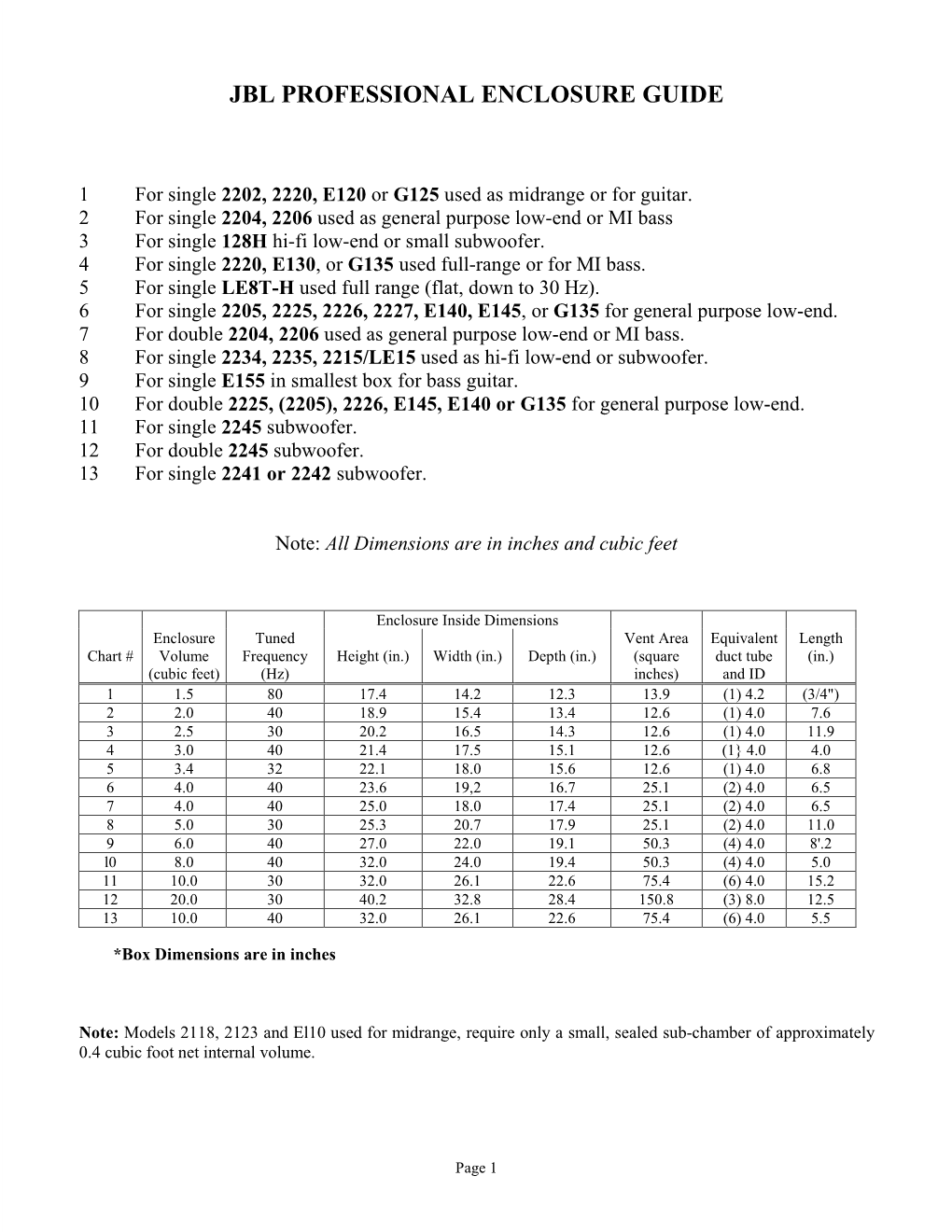 Jbl Professional Enclosure Guide