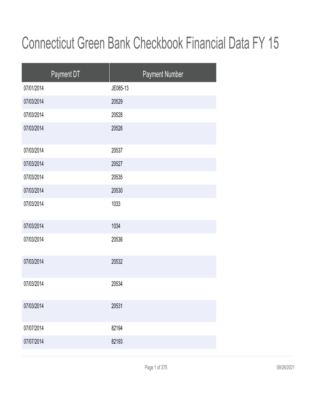 Connecticut Green Bank Checkbook Financial Data FY 15