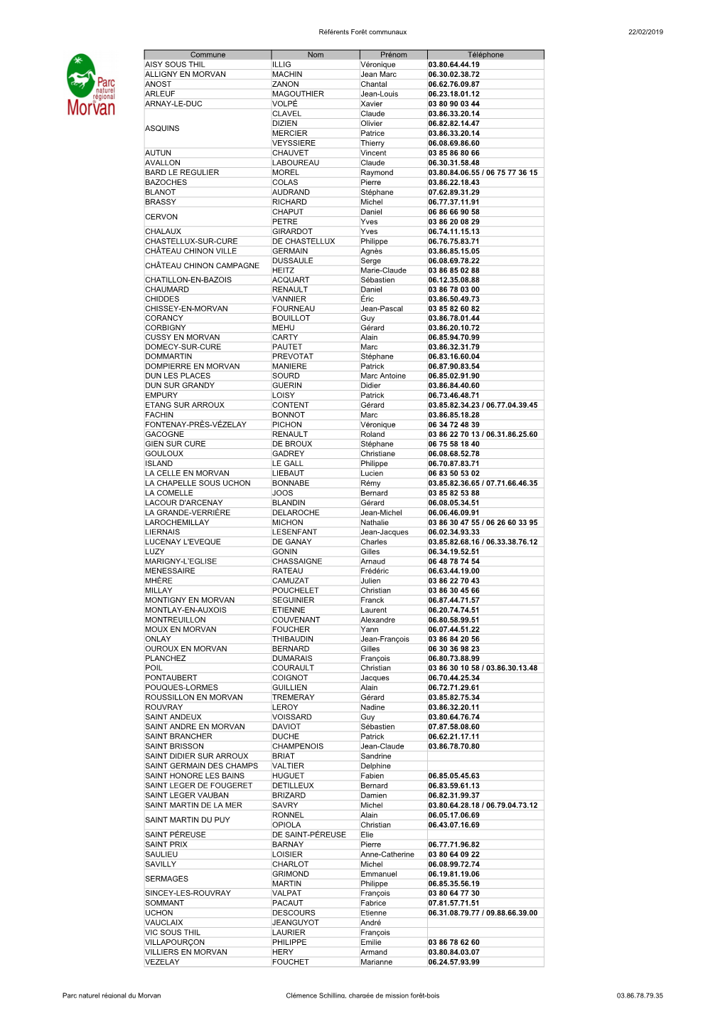 Commune Nom Prénom Téléphone AISY SOUS THIL ILLIG Véronique