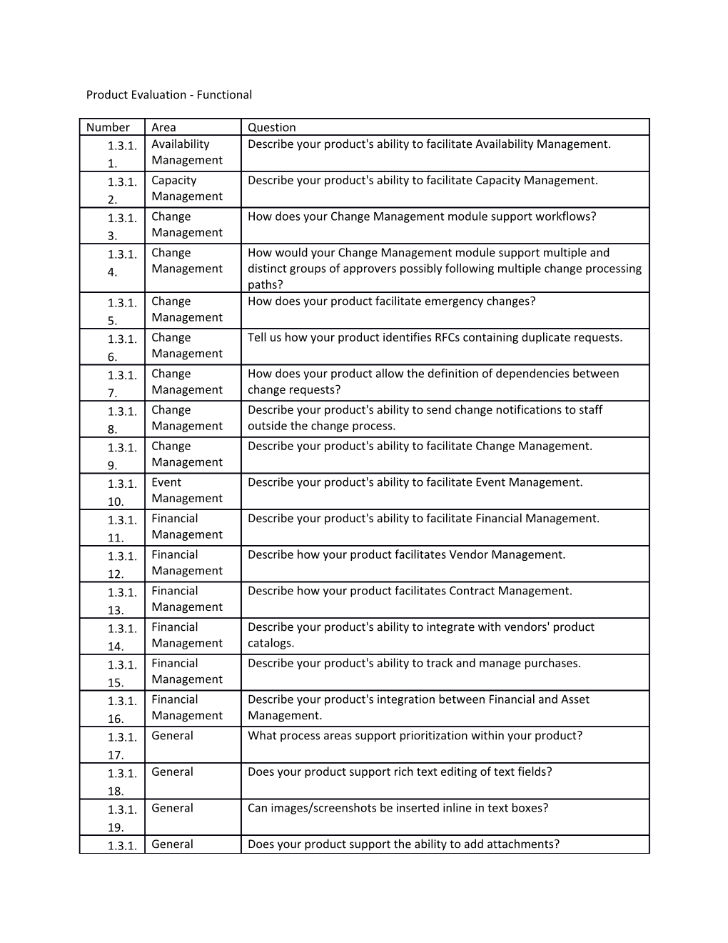 ITSM RFP Product Evaluation Functional Questions