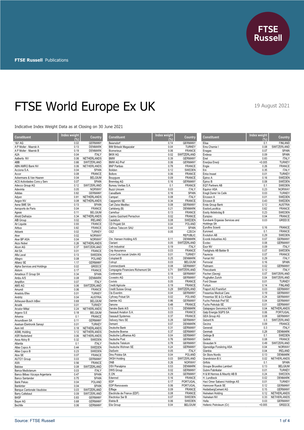 FTSE World Europe Ex UK