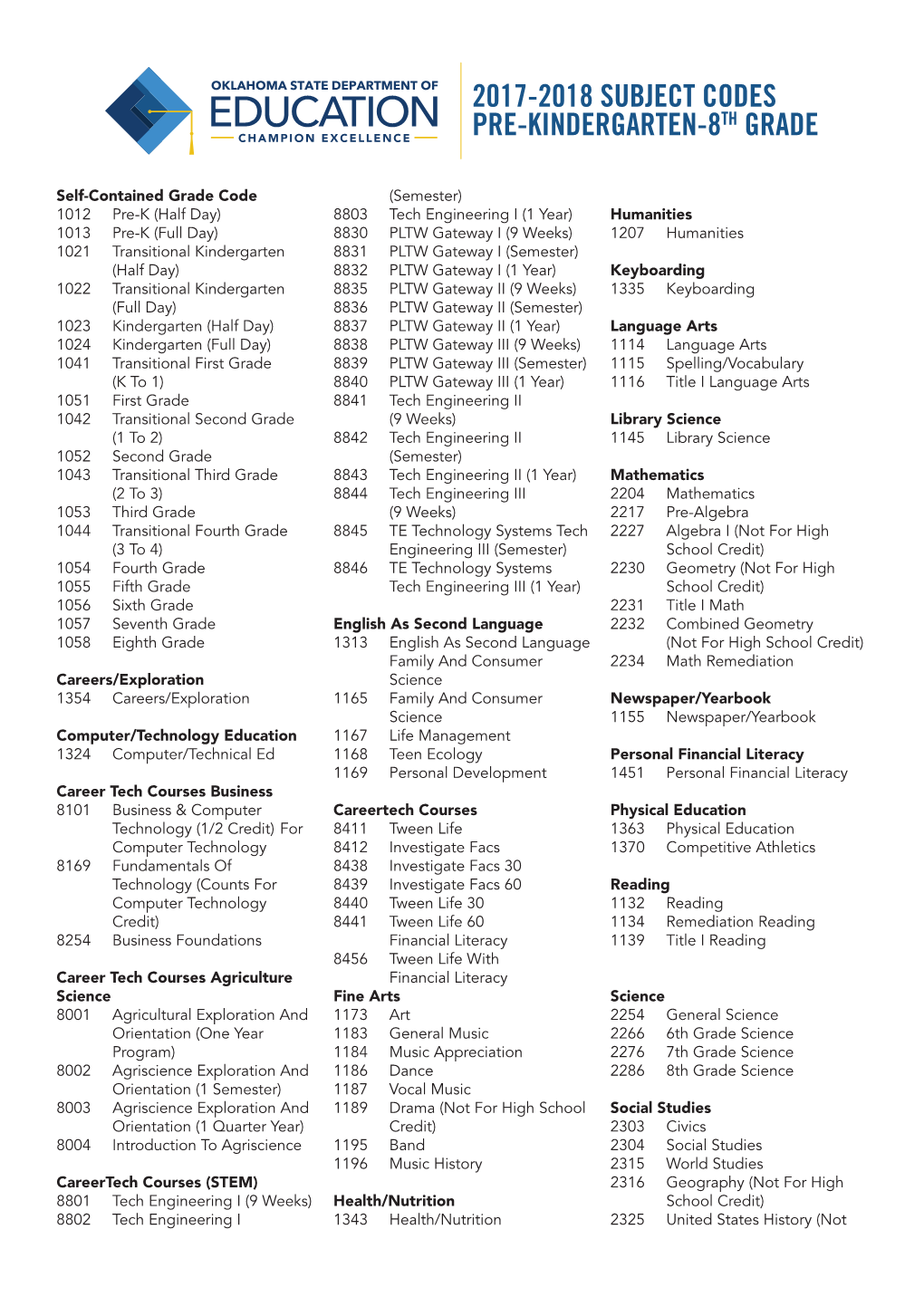 2017-2018 Subject Codes Pre-Kindergarten-8Th Grade