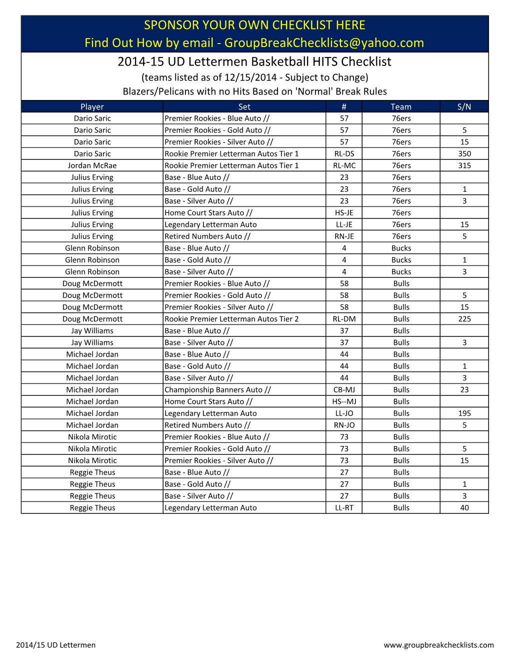 2014-15 UD Lettermen Basketball HITS Checklist SPONSOR YOUR